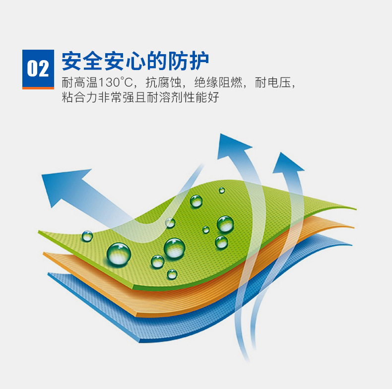 擋墻布膠帶